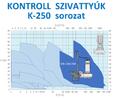 KONTROLL K-250 sorozat product image