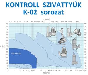 KONTROLL K-02 sorozat product image 1