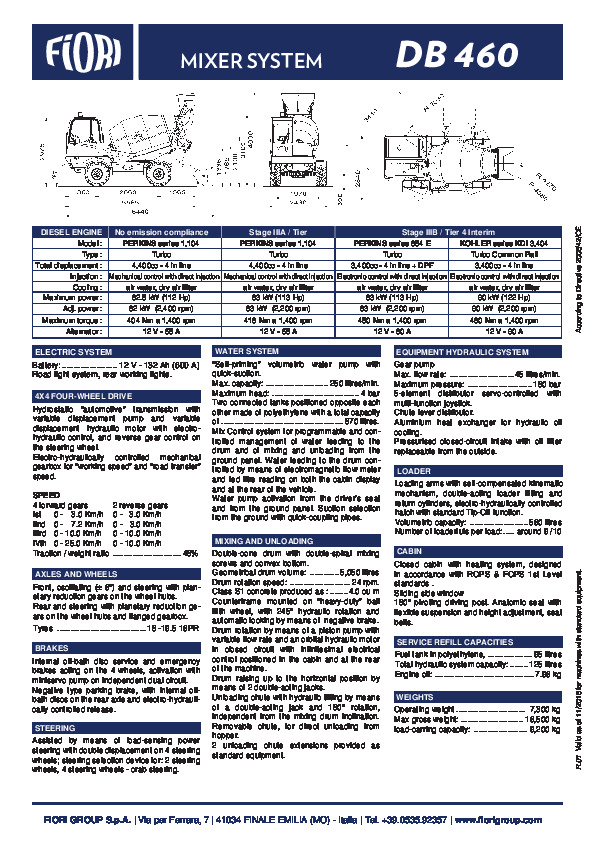 Fiori 460CBV angol leírás.pdf