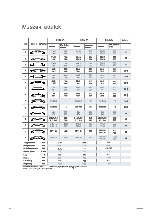 PBM_muszaki_adatok.pdf