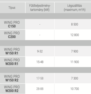 VTS WING PRO W200 R1 product image 5