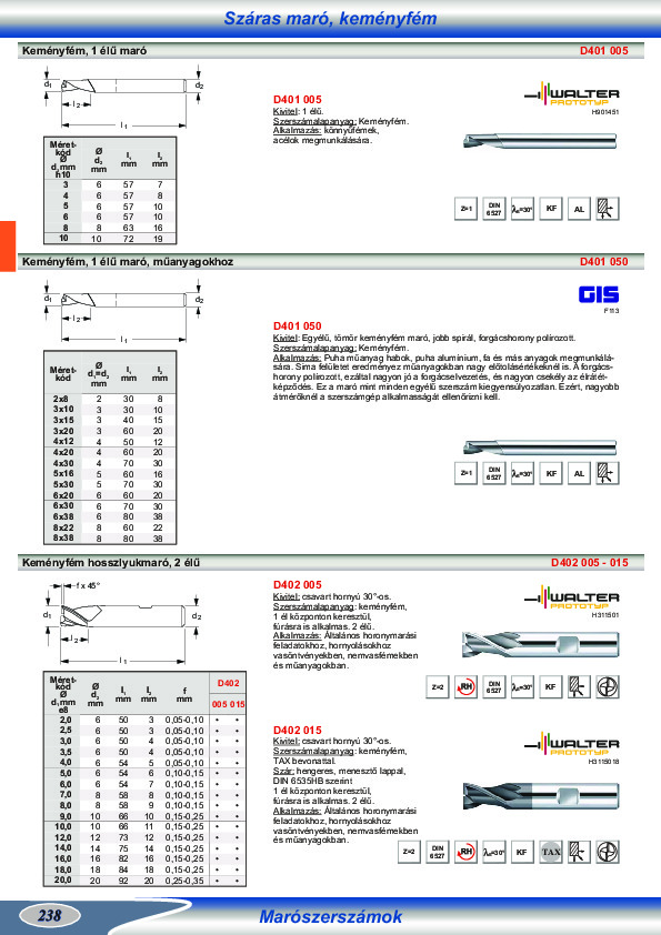 Szerszámkatalógus-2010-20112_0216_025.pdf