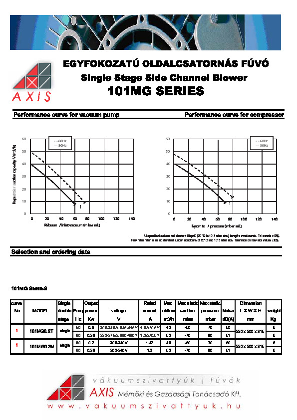 AXIS-Blowers-technicaldata.pdf
