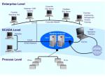 RealFlex secure SCADA RealWin product image
