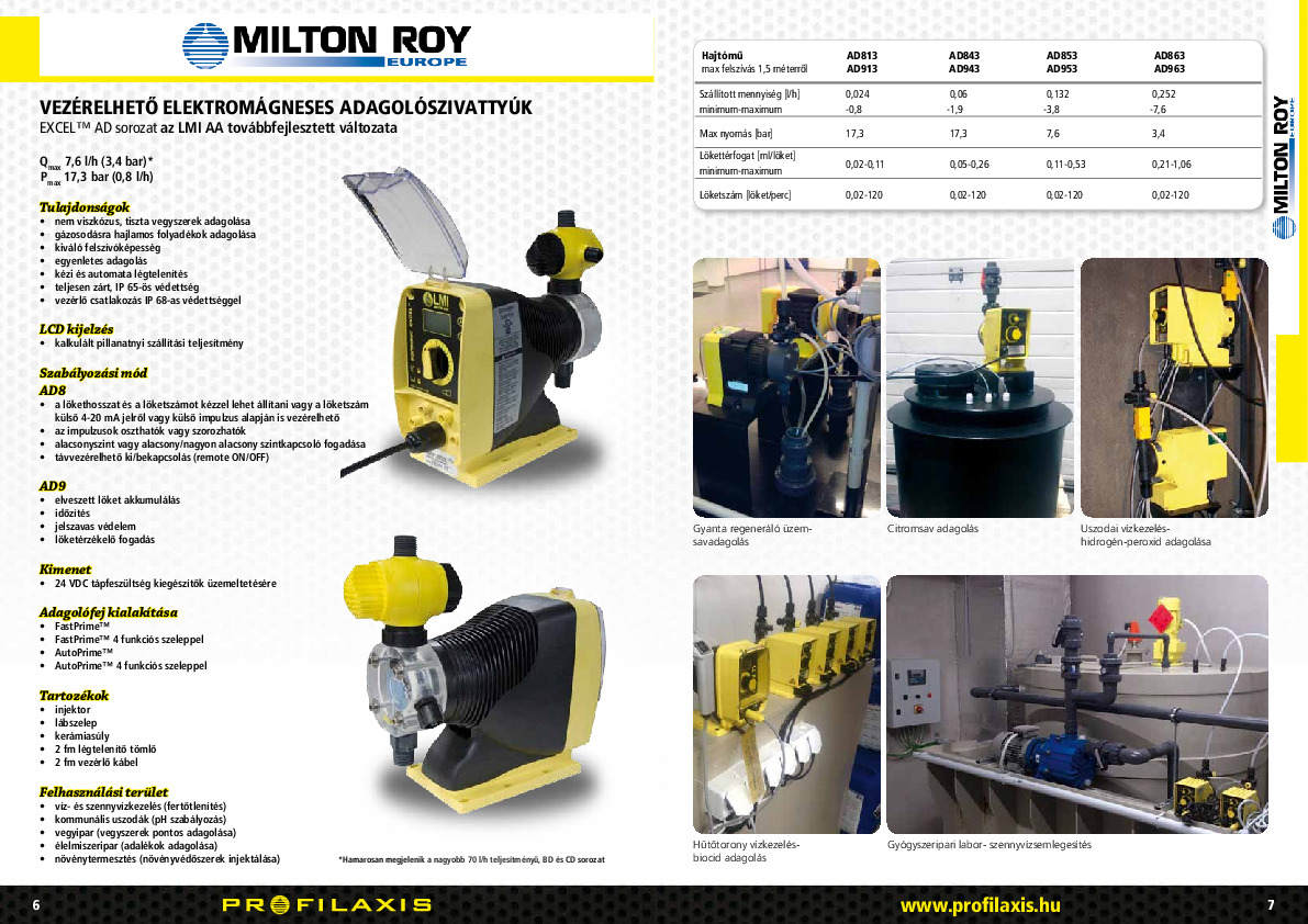6_Vezerelheto elektromagneses adagoloszivattyuk EXCEL AD LMI Milton Roy.pdf