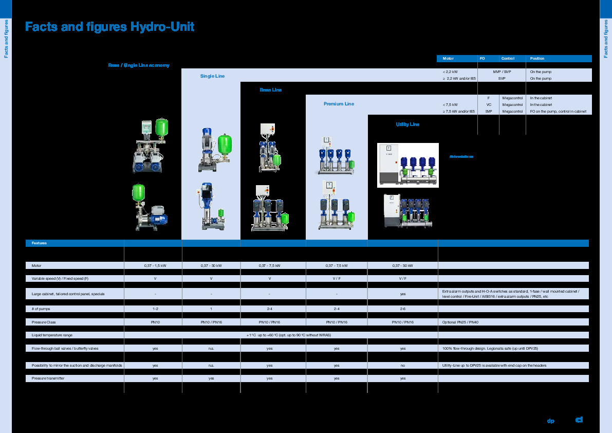 Facts and figures hydro units (1).pdf