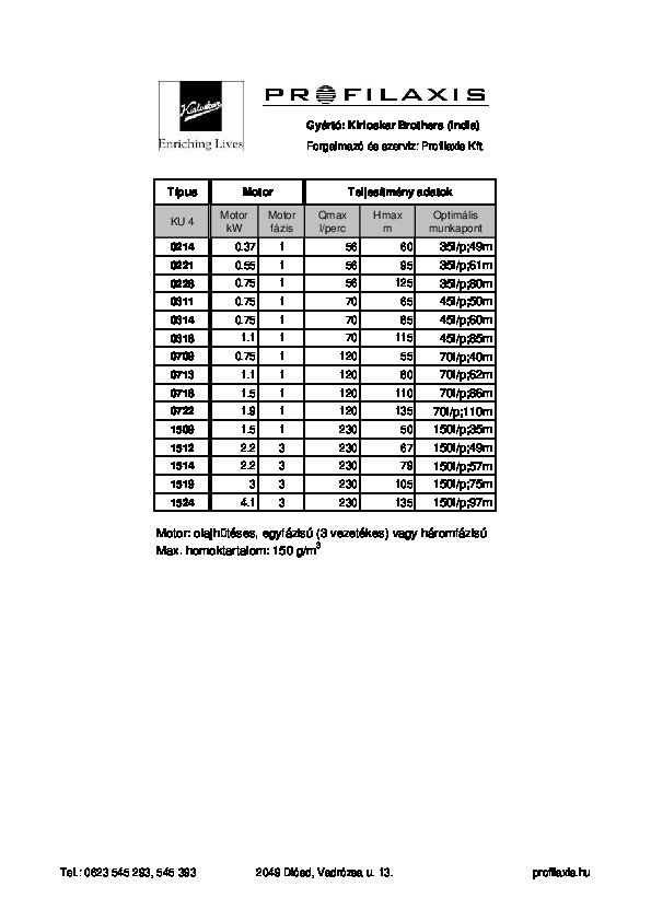 kirloskar_ku4_tipusok_001.pdf