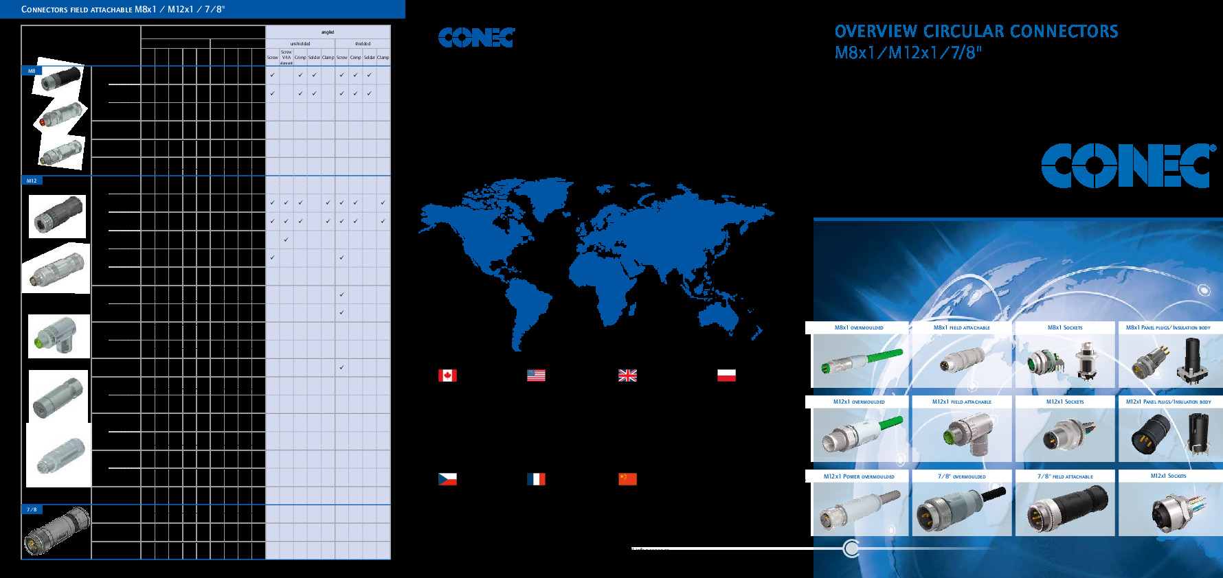 CONEC-Uebersicht-Rundsteckverbinder-EN.pdf