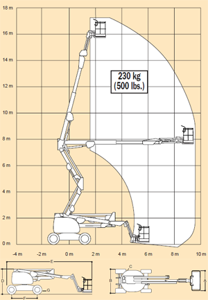 JLG 510AJ product image 2