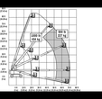 JLG 800S product image 2