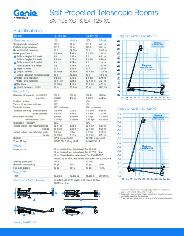 SX-125-xc_EN.pdf