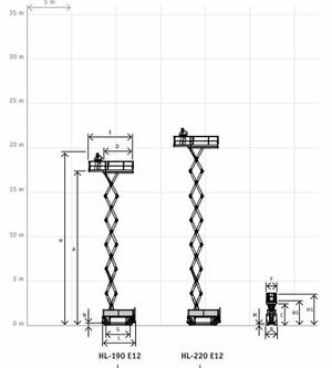 Holland Lift HL190E Elektromos Ollós szerelő munkaállvány product image 1