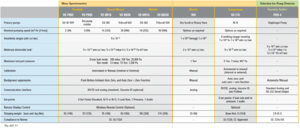 Agilent Mini-Task TPS product image 2