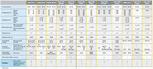 Agilent Turbómolekuláris vákuumszivattyú termékek product image 8