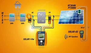 HTItalia SOLAR I-Ve product image 2