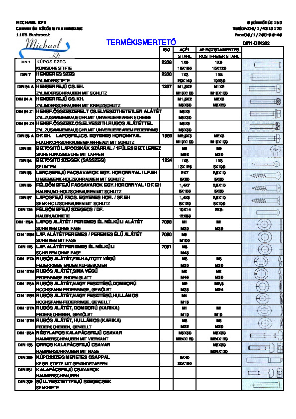 kotoelem_csavar.pdf