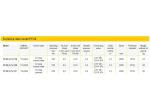 YALE PY-04 product image 2