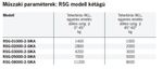 YALE RSG körkötél-függeszték product image 4