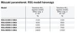 YALE RSG körkötél-függeszték product image 6
