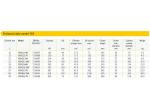 YALE YCS product image 2