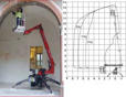 Platform Basket Spider 13.80 product image