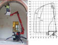 Platform Basket Spider 13.65 product image