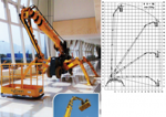 Platform Basket Spider 25WE (RQG25 Electron) product image 1