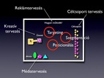 Kampánytervezés Kampánytervezés product image 1