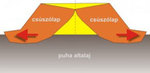 Gradex TÖLTÉSALAPOZÁS product image 2