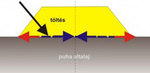 Gradex TÖLTÉSALAPOZÁS product image 1