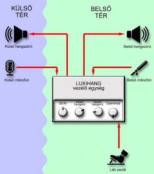 Luxinfo Luxihang 3 product image 3