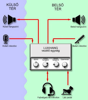 Luxinfo Luxihang 3h product image 4