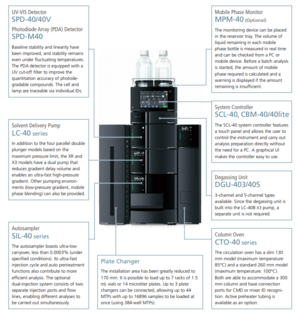 HPLC (nagyhatékonyságú folyadék-kromatográfia) ajánlatkérés