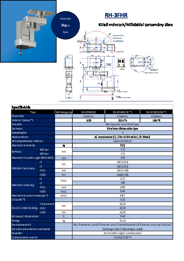 RH-3FHR_564206d190e45.pdf
