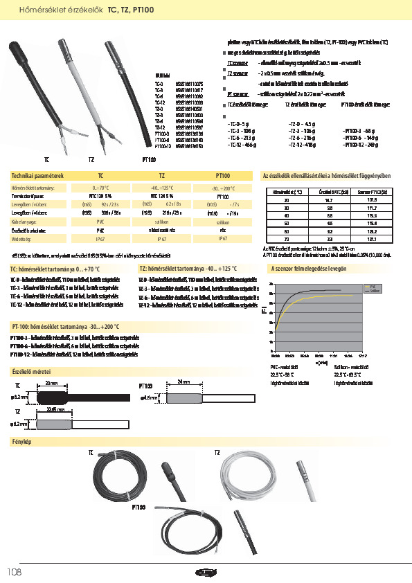 termek-adatlap-pt1003m.pdf