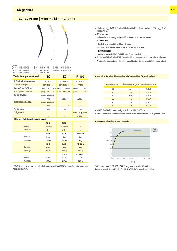 termek-adatlap-tc-12-ntc.pdf