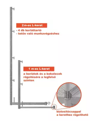 Homlokzati állvány ajánlatkérés