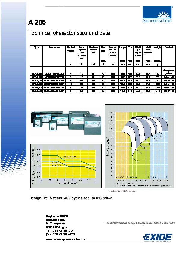 A200.pdf