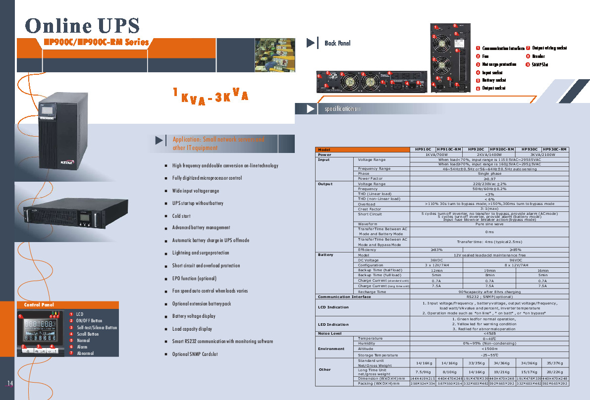 HP900C_RM1_3kVA.pdf