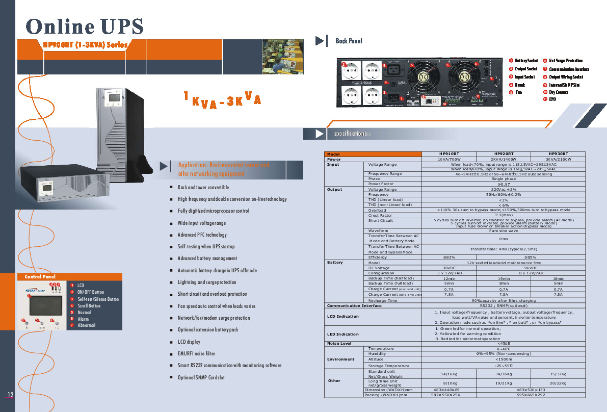 HP900RT_1_3KVA.pdf