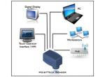 MoistTech’s IR-3000 Online product image 2