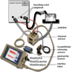 HKS HEGESZTÉSI FOLYAMAT FELÜGYELŐ RENDSZER product image