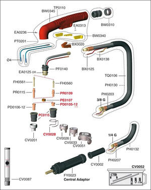 Plazmavágó pisztoly ajánlatkérés