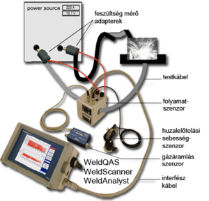HKS HEGESZTÉSI FOLYAMAT FELÜGYELŐ RENDSZER product image 1