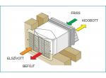 AERTECH Légtechnikai rendszer product image 2