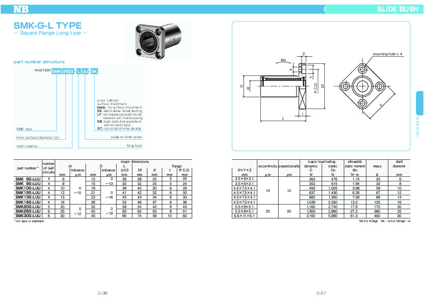 NB golyós hüvelyek adatlap