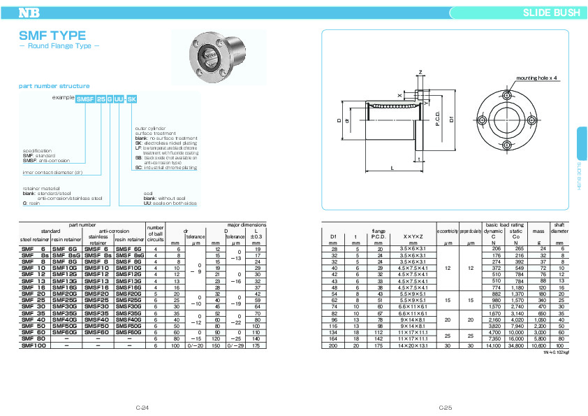 NB golyós hüvelyek adatlap