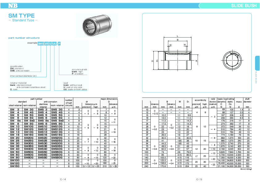 NB golyós hüvelyek adatlap