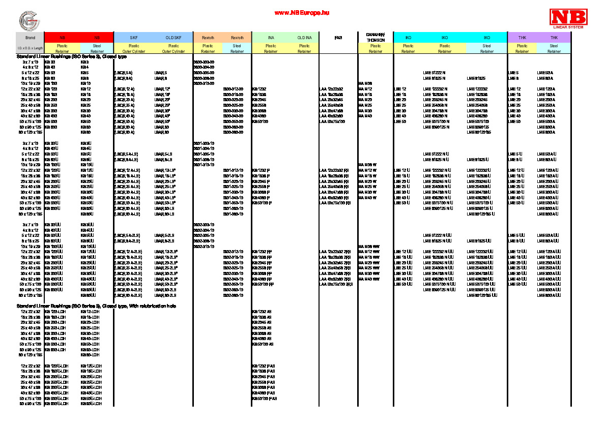 Más gyártók termékeivel összehasonlítás