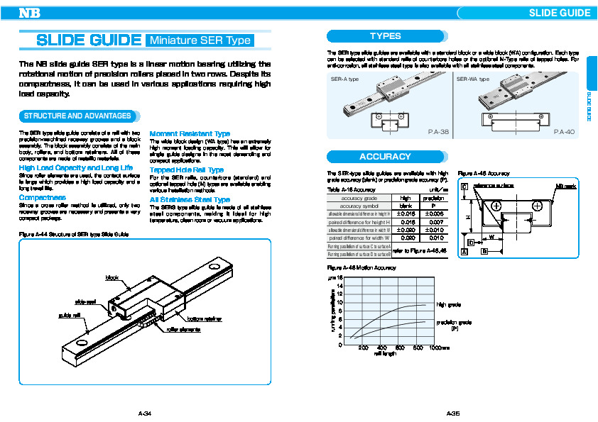 NB hengergörgős lineáris csapágy